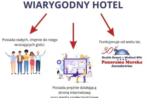 Wiarygodność noclegu: Sprawdź w 5 minut! Uniknij oszustw